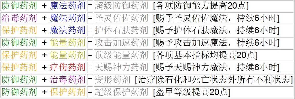 ../_images/中级药剂.jpg