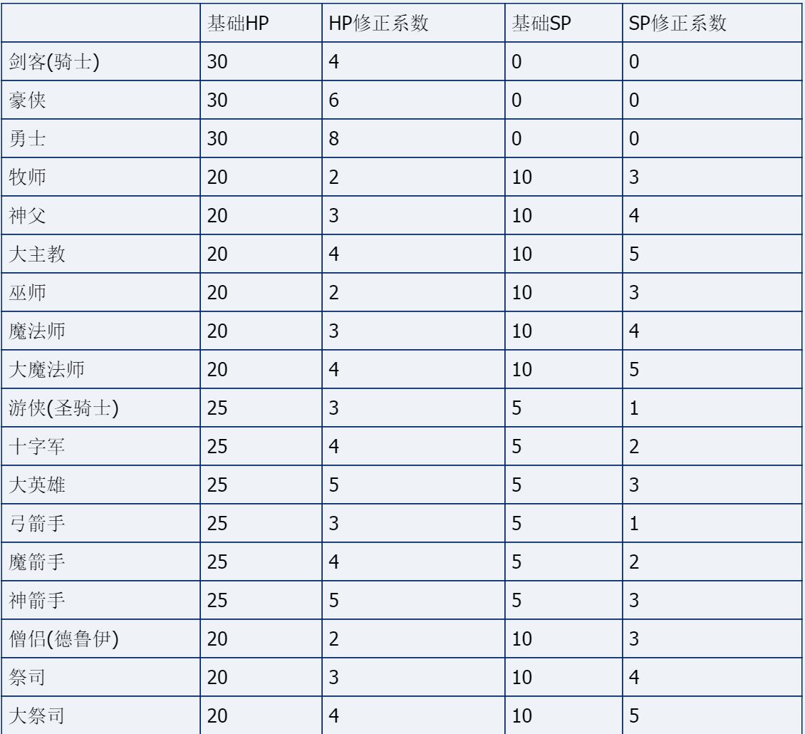 ../../_images/属性奖励作用于HPMP.jpg