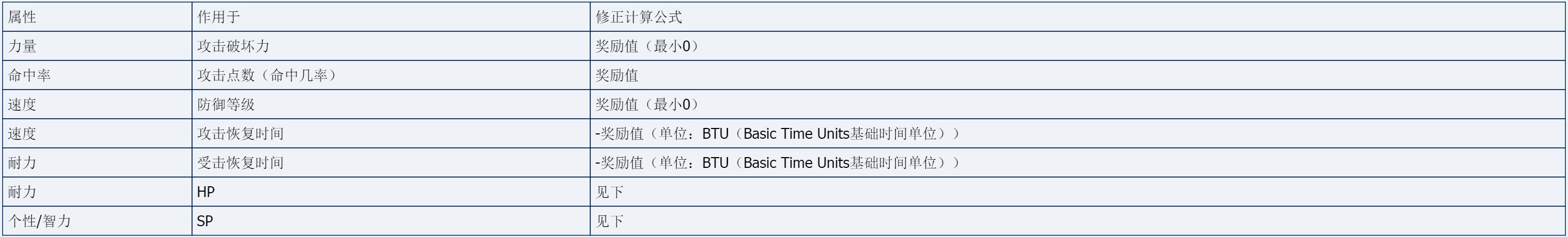 ../../_images/属性奖励作用于实际数值.jpg