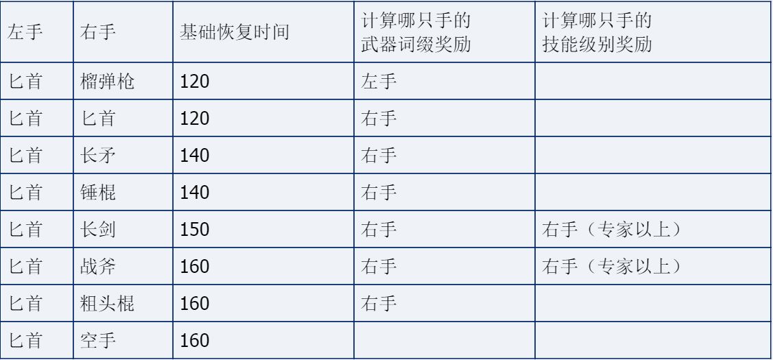 ../../_images/左手匕首右手各种武器恢复时间表.jpg