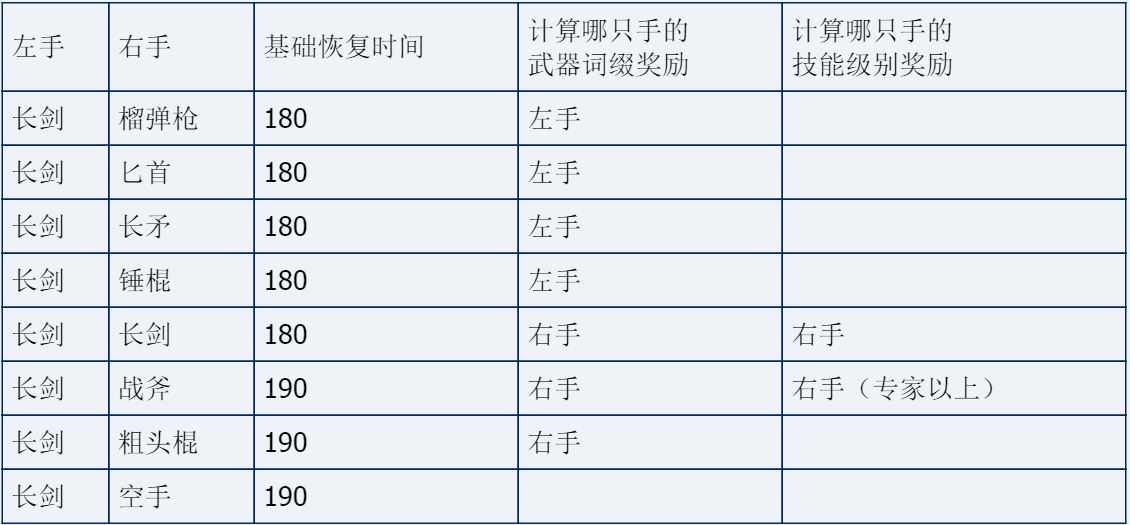 ../../_images/左手长剑右手各种武器恢复时间表.jpg