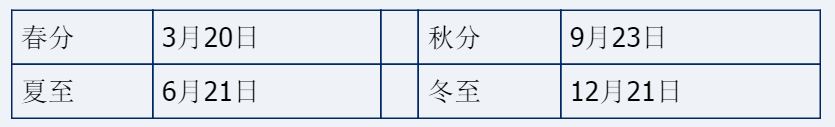 ../../_images/春分秋分.jpg