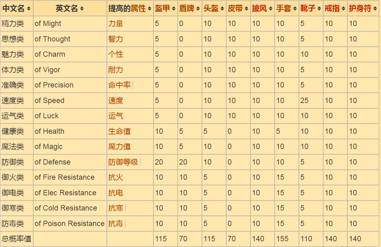 ../_images/标准词缀.jpg
