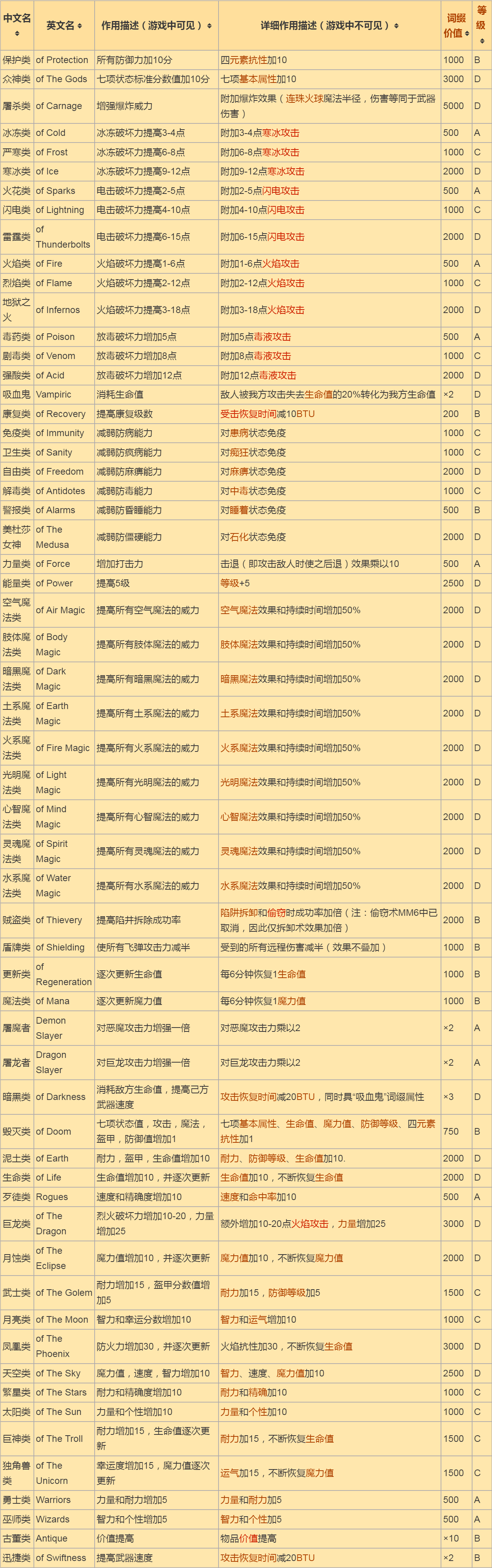 ../_images/特殊词缀.png