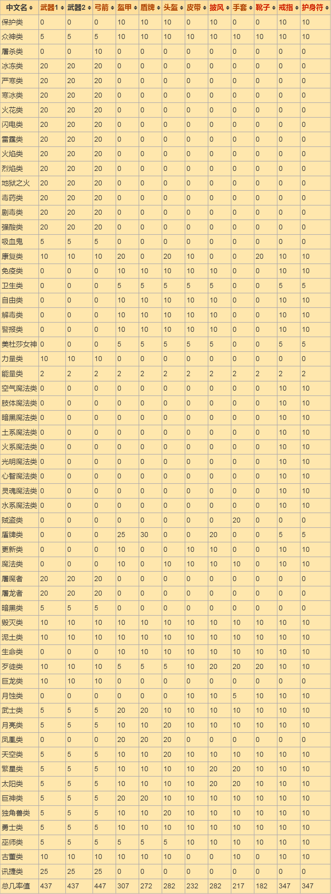 ../_images/特殊词缀概率.png