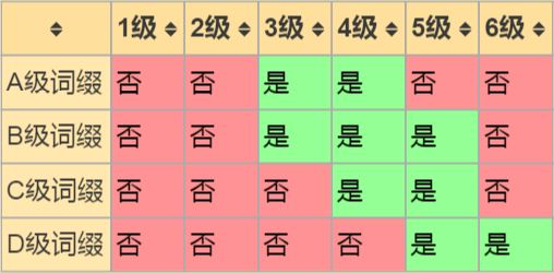 ../_images/特殊词缀等级.jpg