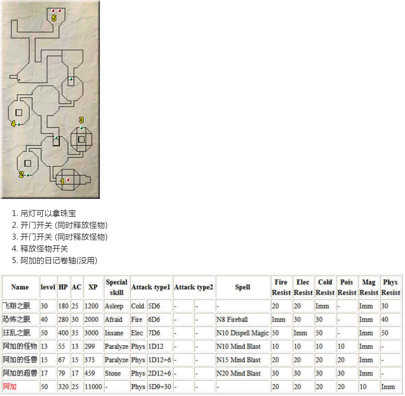 ../../_images/阿加的实验室.png