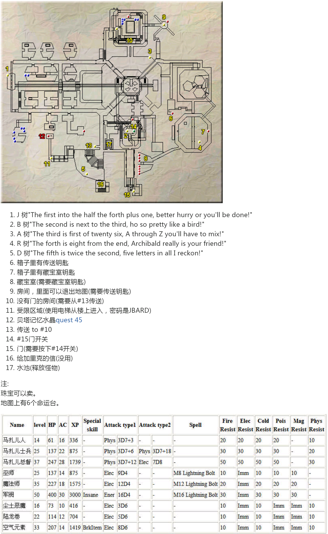 ../../_images/阿拉莫斯城堡.png