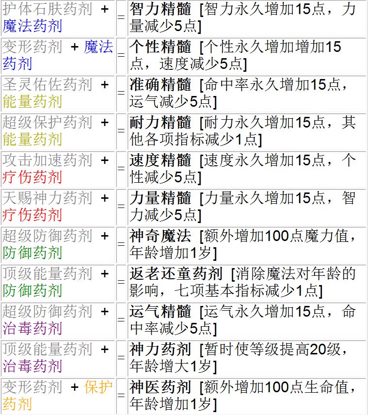 ../_images/高级药剂.jpg